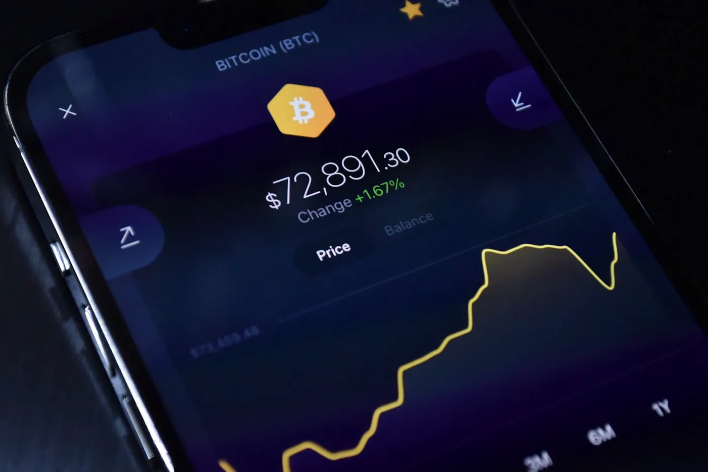 Stock photo of a phone showing a bitcoin symbol, not a fomo screenshot